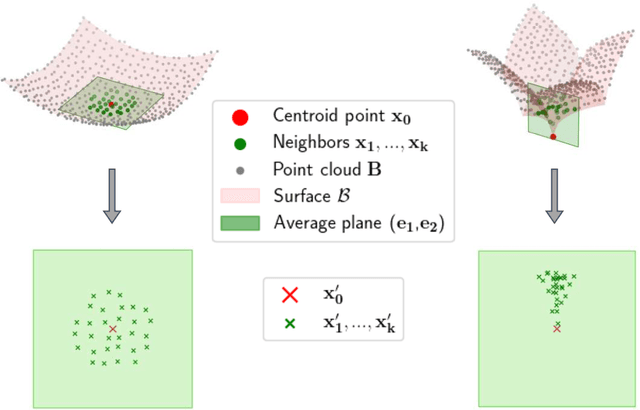 Figure 2 for Statistical Edge Detection And UDF Learning For Shape Representation