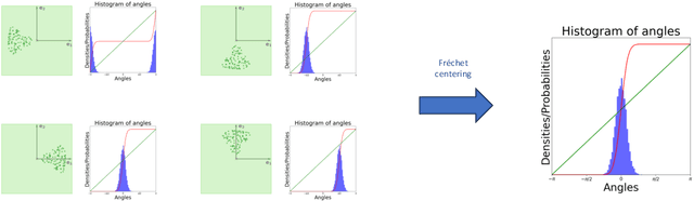 Figure 3 for Statistical Edge Detection And UDF Learning For Shape Representation