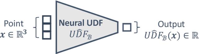 Figure 4 for Statistical Edge Detection And UDF Learning For Shape Representation