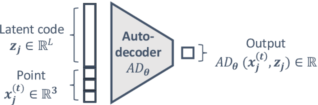 Figure 1 for Statistical Edge Detection And UDF Learning For Shape Representation