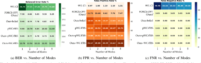 Figure 2 for Safety Evaluation of Motion Plans Using Trajectory Predictors as Forward Reachable Set Estimators