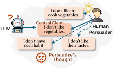Figure 1 for ToMAP: Training Opponent-Aware LLM Persuaders with Theory of Mind