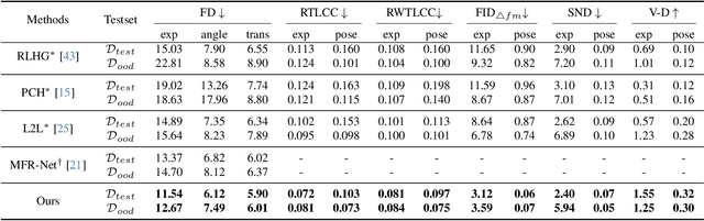 Figure 2 for CustomListener: Text-guided Responsive Interaction for User-friendly Listening Head Generation