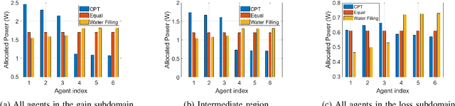 Figure 2 for Goal-Oriented Semantic Resource Allocation with Cumulative Prospect Theoretic Agents