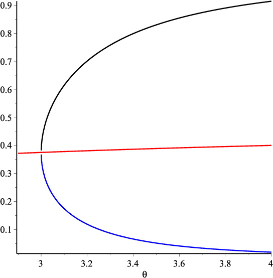 Figure 1 for Ising Models with Hidden Markov Structure: Applications to Probabilistic Inference in Machine Learning