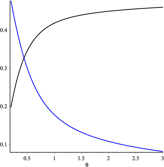 Figure 2 for Ising Models with Hidden Markov Structure: Applications to Probabilistic Inference in Machine Learning