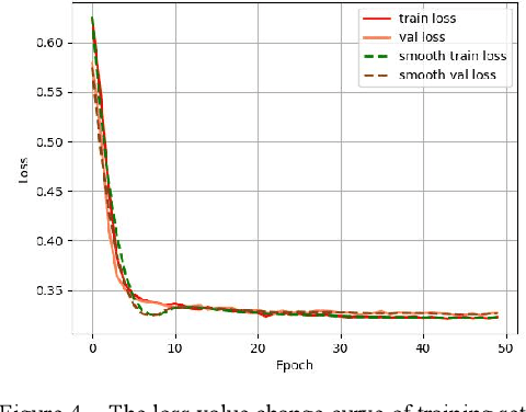 Figure 4 for Improved Unet model for brain tumor image segmentation based on ASPP-coordinate attention mechanism