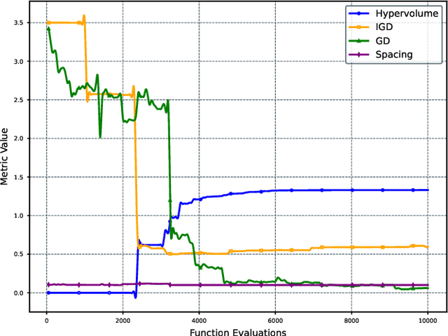 Figure 3 for Enhanced SPS Velocity-adaptive Scheme: Access Fairness in 5G NR V2I Networks