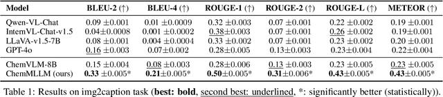 Figure 2 for ChemMLLM: Chemical Multimodal Large Language Model