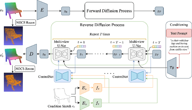 Figure 3 for DiffS-NOCS: 3D Point Cloud Reconstruction through Coloring Sketches to NOCS Maps Using Diffusion Models