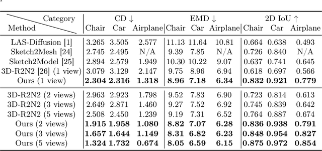 Figure 2 for DiffS-NOCS: 3D Point Cloud Reconstruction through Coloring Sketches to NOCS Maps Using Diffusion Models