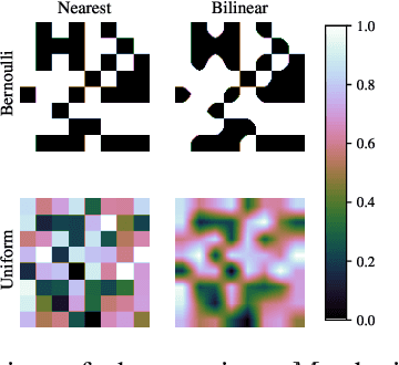 Figure 3 for Targeted Data Poisoning for Black-Box Audio Datasets Ownership Verification