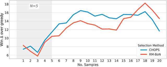 Figure 3 for When Life Gives You Samples: The Benefits of Scaling up Inference Compute for Multilingual LLMs