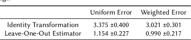 Figure 2 for Automated Image Color Mapping for a Historic Photographic Collection
