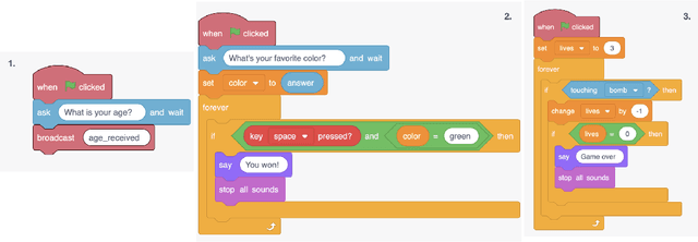 Figure 2 for Scratch Copilot Evaluation: Assessing AI-Assisted Creative Coding for Families