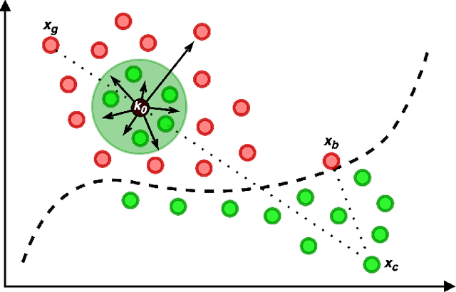 Figure 3 for Adversarial Markov Games: On Adaptive Decision-Based Attacks and Defenses