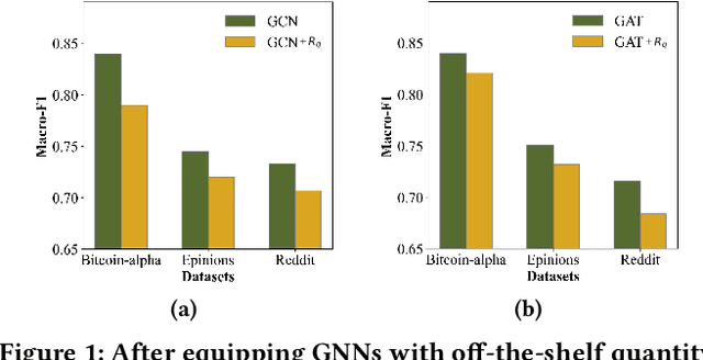 Figure 1 for Edge Classification on Graphs: New Directions in Topological Imbalance