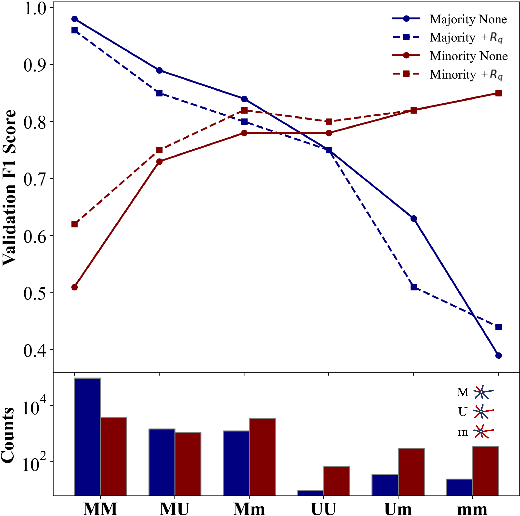 Figure 2 for Edge Classification on Graphs: New Directions in Topological Imbalance