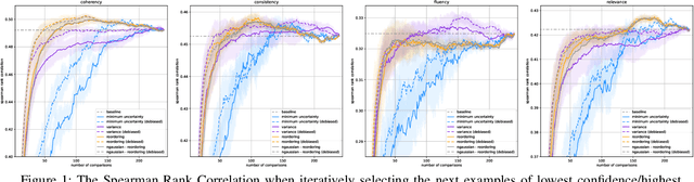 Figure 2 for Generalised Probabilistic Modelling and Improved Uncertainty Estimation in Comparative LLM-as-a-judge