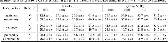 Figure 3 for Generalised Probabilistic Modelling and Improved Uncertainty Estimation in Comparative LLM-as-a-judge