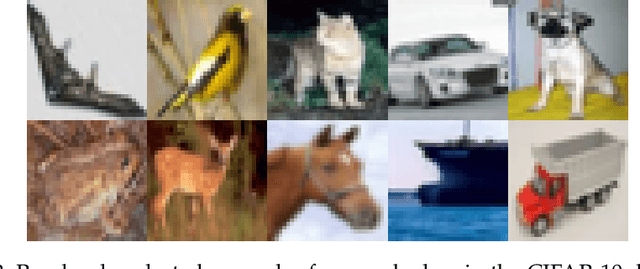 Figure 4 for 2DSig-Detect: a semi-supervised framework for anomaly detection on image data using 2D-signatures