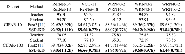 Figure 2 for Small Scale Data-Free Knowledge Distillation