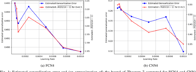 Figure 1 for Data-dependent Generalization Bounds via Variable-Size Compressibility