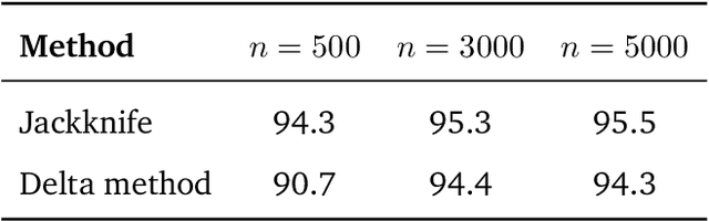 Figure 2 for Identification and Estimation of Simultaneous Equation Models Using Higher-Order Cumulant Restrictions
