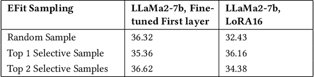Figure 4 for Enhancing News Summarization with ELearnFit through Efficient In-Context Learning and Efficient Fine-Tuning