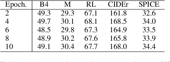 Figure 2 for Understanding Cross-modal Interactions in V&L Models that Generate Scene Descriptions