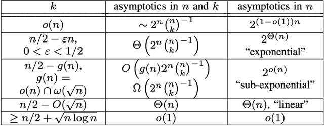 Figure 1 for The Runtime of Random Local Search on the Generalized Needle Problem