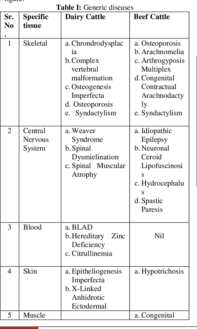 Figure 4 for 'The Taurus': Cattle Breeds & Diseases Identification Mobile Application using Machine Learning