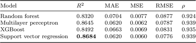 Figure 4 for Unveiling The Factors of Aesthetic Preferences with Explainable AI