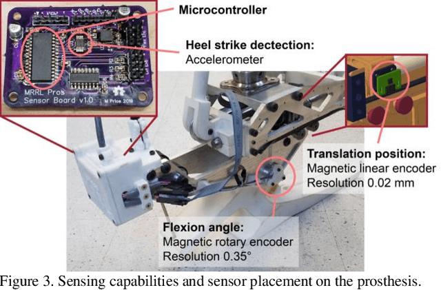 Figure 4 for A Sagittal Planar Ankle-Foot Prosthesis with Powered Plantarflexion and Socket Alignment