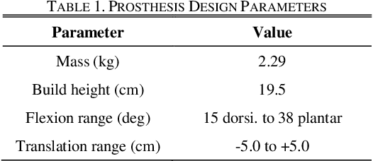 Figure 2 for A Sagittal Planar Ankle-Foot Prosthesis with Powered Plantarflexion and Socket Alignment
