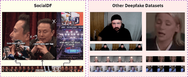 Figure 2 for SocialDF: Benchmark Dataset and Detection Model for Mitigating Harmful Deepfake Content on Social Media Platforms