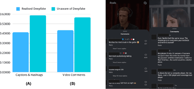 Figure 4 for SocialDF: Benchmark Dataset and Detection Model for Mitigating Harmful Deepfake Content on Social Media Platforms