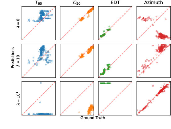 Figure 3 for Direction-Aware Neural Acoustic Fields for Few-Shot Interpolation of Ambisonic Impulse Responses