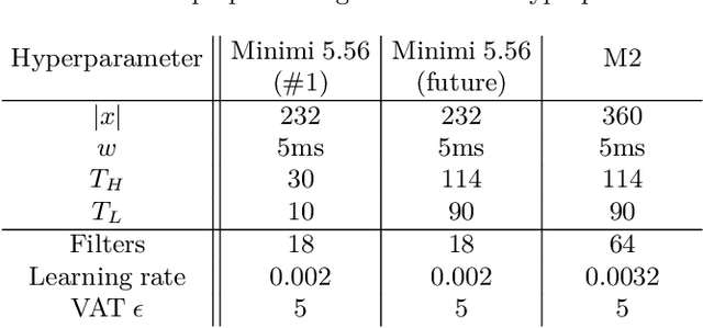 Figure 4 for EDGAR: Embedded Detection of Gunshots by AI in Real-time
