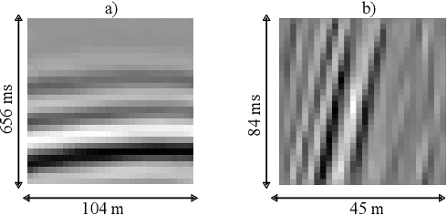Figure 1 for GAN-supervised Seismic Data Reconstruction: An Enhanced-Learning for Improved Generalization