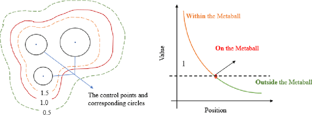 Figure 1 for Characterization and Generation of 3D Realistic Geological Particles with Metaball Descriptor based on X-Ray Computed Tomography