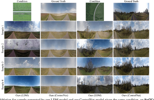 Figure 4 for Geometry-guided Cross-view Diffusion for One-to-many Cross-view Image Synthesis