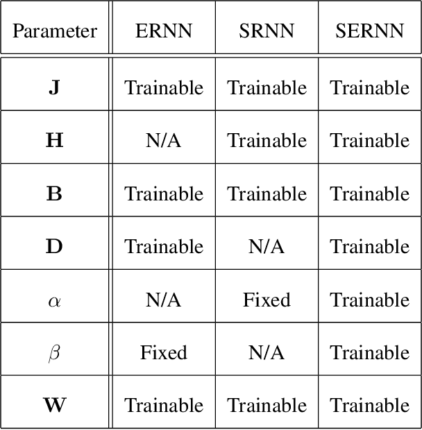 Figure 2 for Synergistic pathways of modulation enable robust task packing within neural dynamics