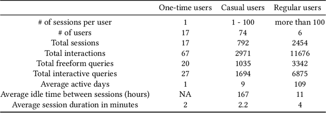 Figure 2 for WaLLM -- Insights from an LLM-Powered Chatbot deployment via WhatsApp