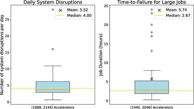 Figure 1 for SIGMA: An AI-Empowered Training Stack on Early-Life Hardware
