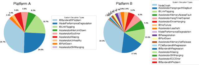 Figure 3 for SIGMA: An AI-Empowered Training Stack on Early-Life Hardware