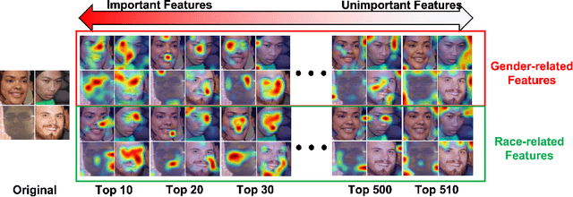 Figure 3 for A Unified Debiasing Approach for Vision-Language Models across Modalities and Tasks