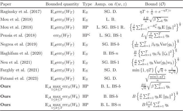 Figure 4 for Uniform Generalization Bounds on Data-Dependent Hypothesis Sets via PAC-Bayesian Theory on Random Sets