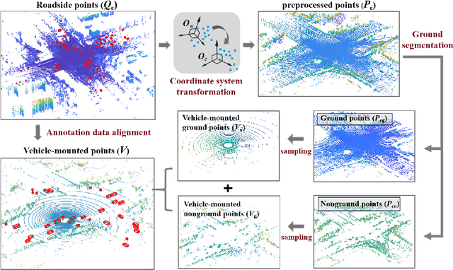 Figure 2 for RS2V-L: Vehicle-Mounted LiDAR Data Generation from Roadside Sensor Observations