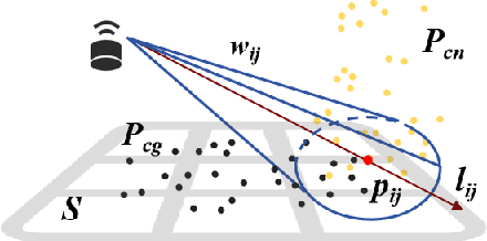 Figure 3 for RS2V-L: Vehicle-Mounted LiDAR Data Generation from Roadside Sensor Observations